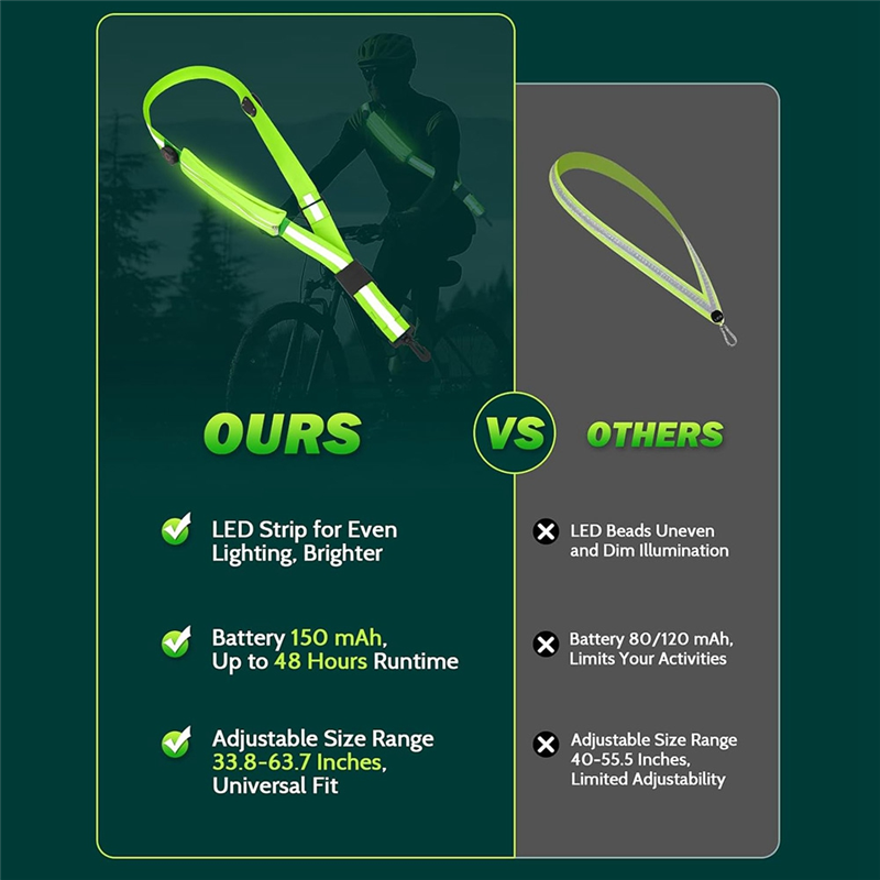 Nuevo cinturón reflectante LED - Running Gear Lights reseña y precio
